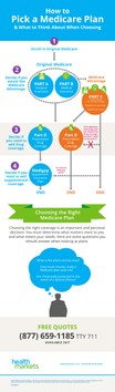 HMIA000062_How-to-Pick-a-Medicare-Plan.jpg